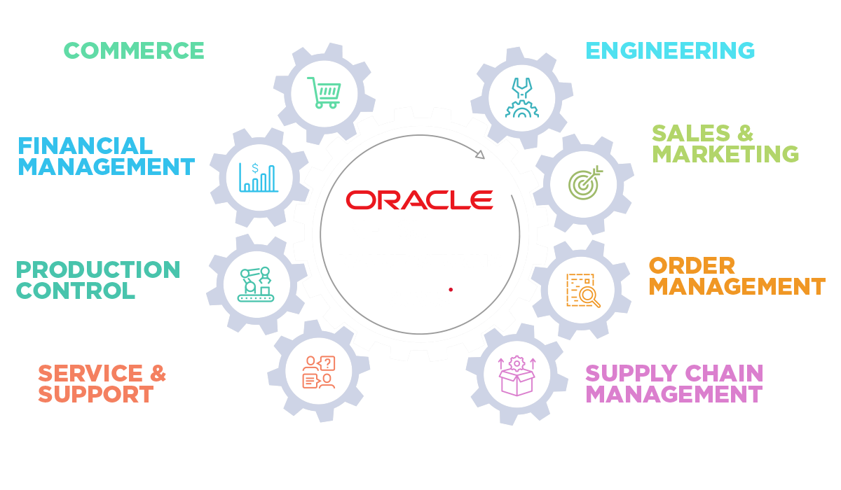 NetSuite for Manufacturing