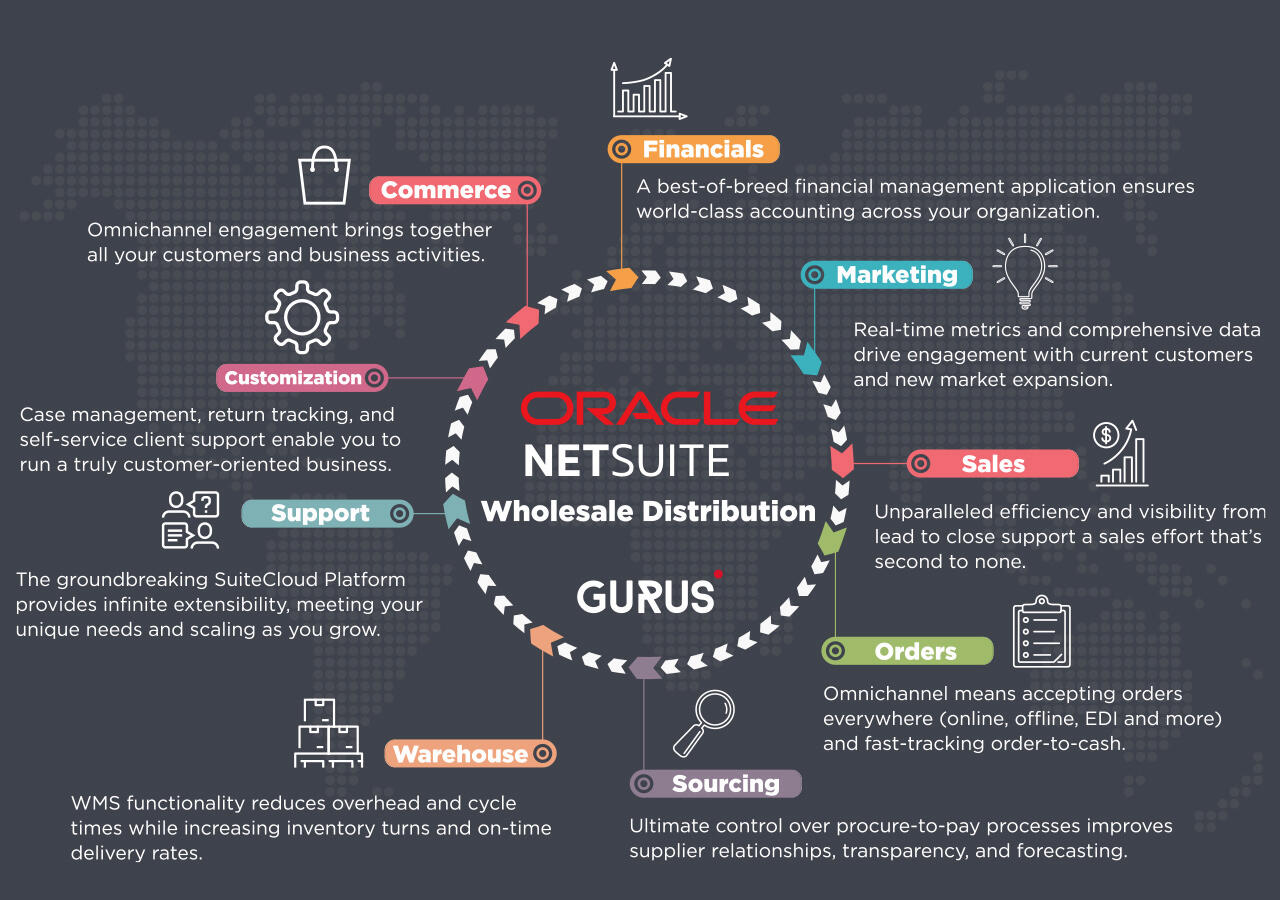 NetSuite Wholesale Distribution
