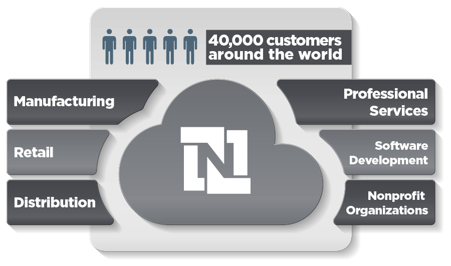 NetSuite-Customers-Industries