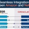 Amazon NetSuite Integration